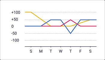Weekly carrier capacity trends simple line chart showing weekly carrier capacity trends for auto transport